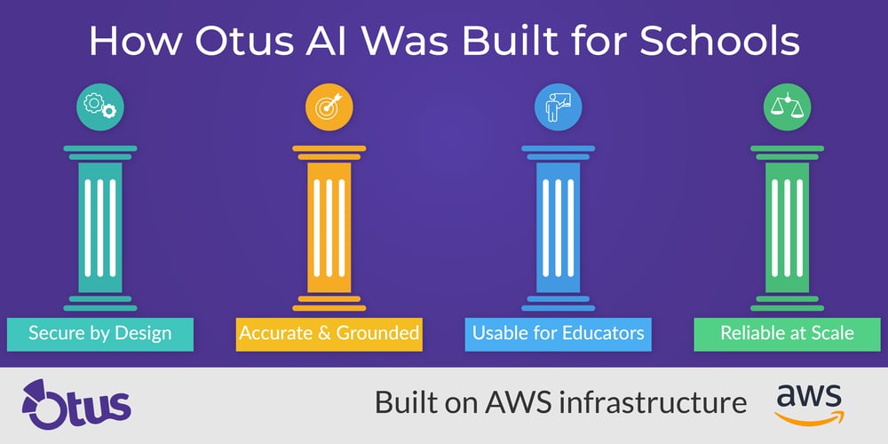 Blog-Image-AWS